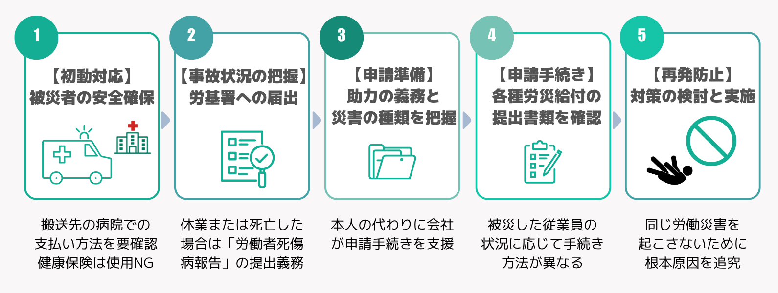 労働災害が発生したら5つのステップ