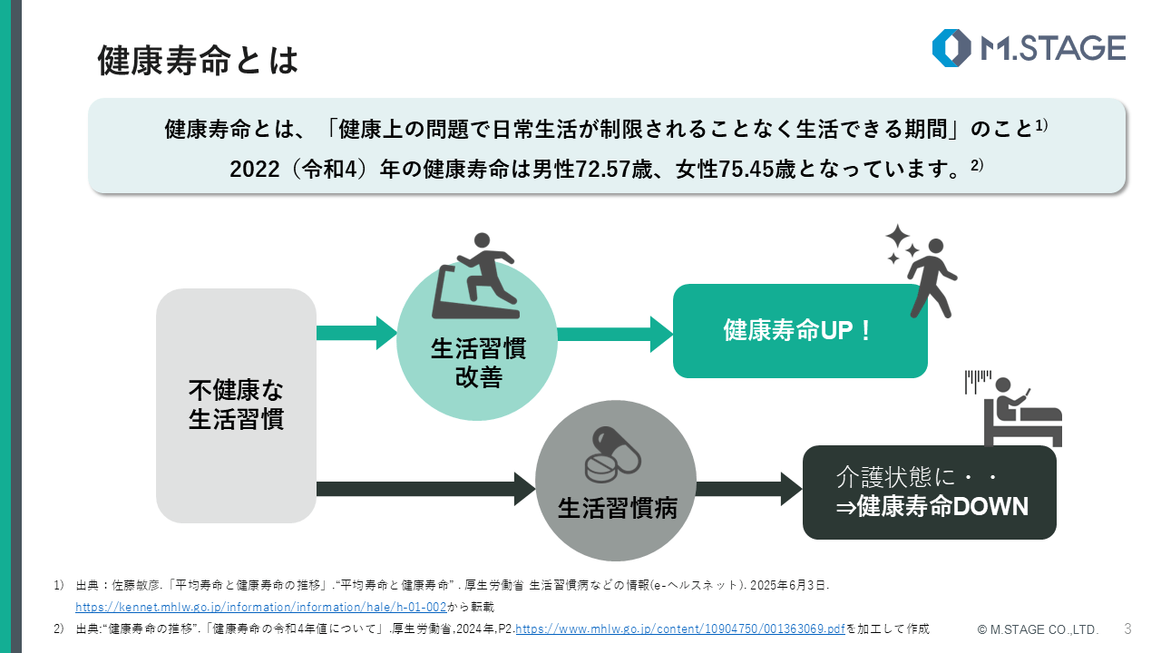 【スライド】生活習慣病予防と健康寿命について-3