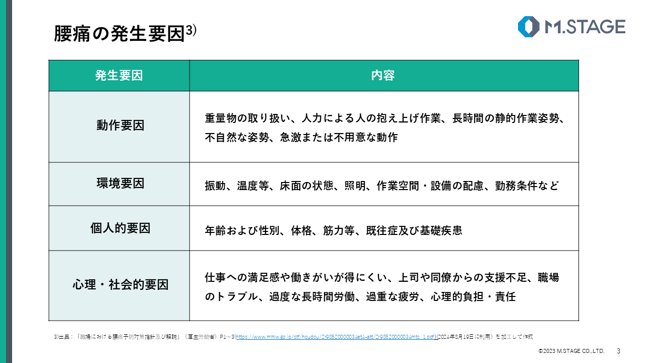 【スライド】職場における腰痛について-3