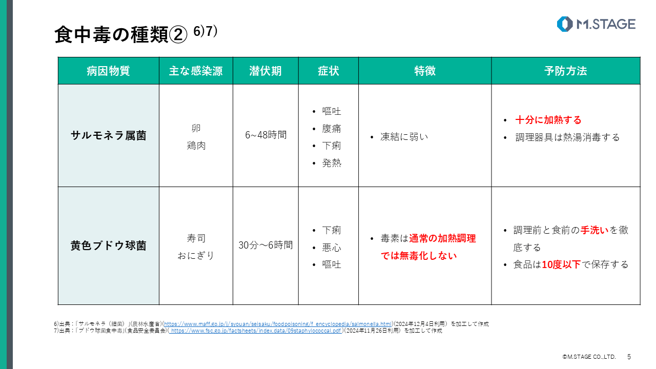 【スライド】食中毒について-5