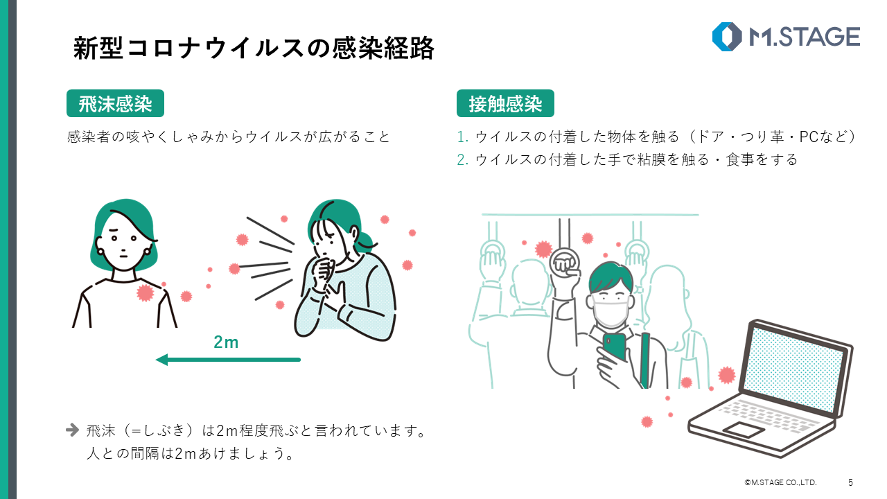 【スライド】新型コロナウイルス感染症について-5