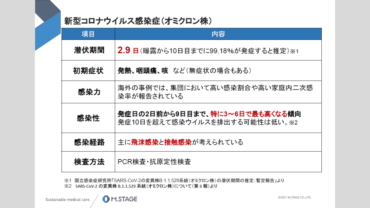【スライド】新型コロナウイルス感染症について-4