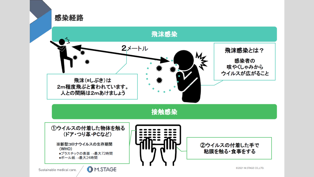 【スライド】新型コロナウイルス感染症について-5