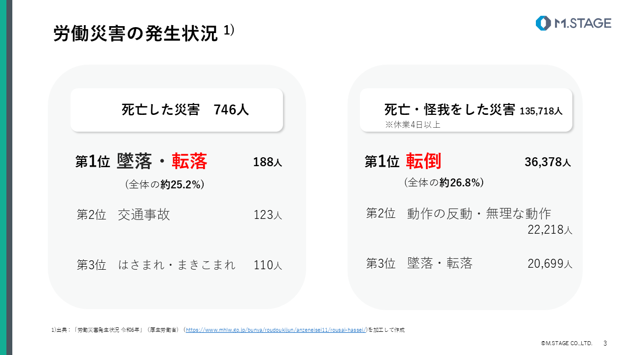 【スライド】転倒・転落防止について-3