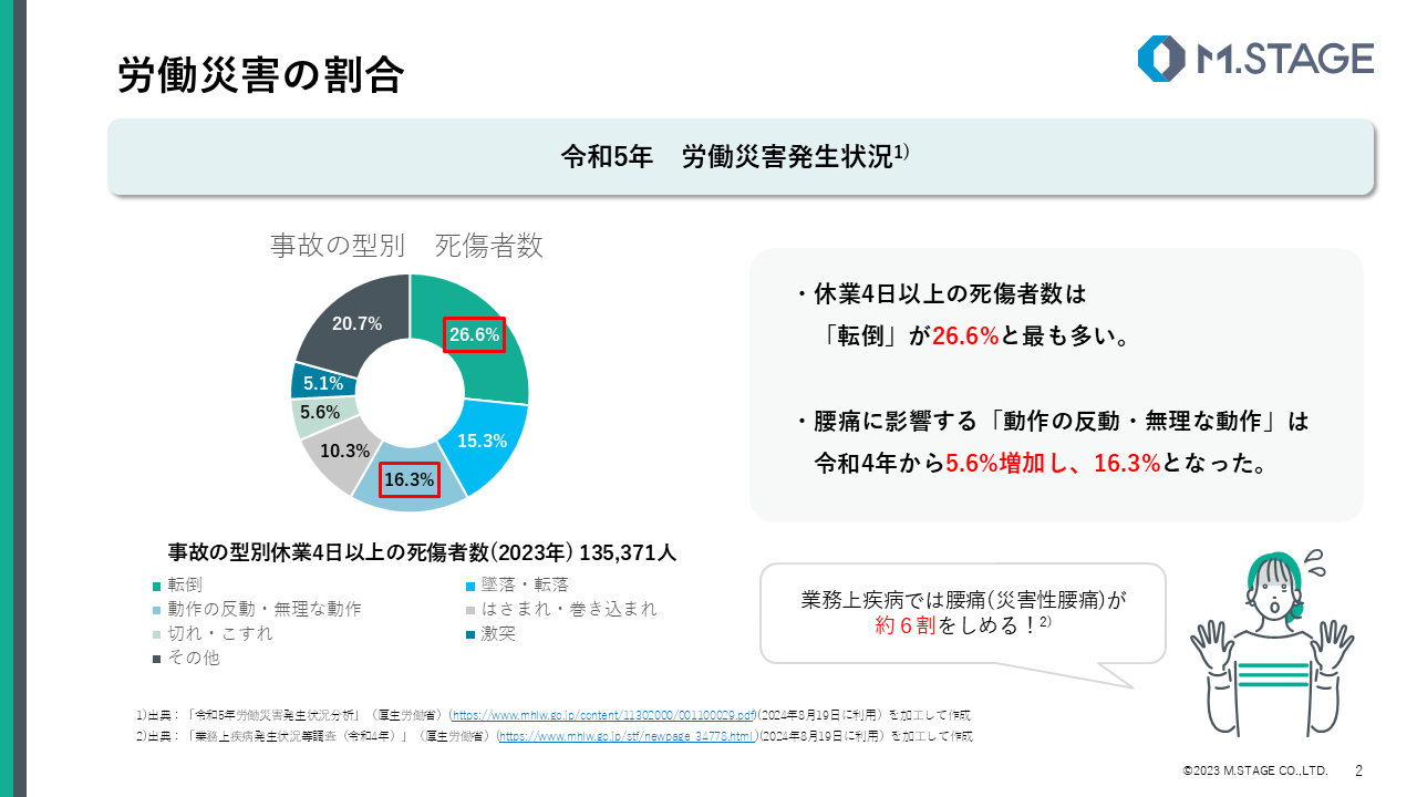 【スライド】職場における腰痛について-2