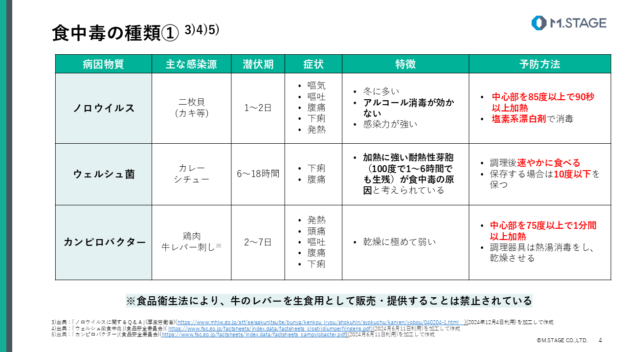 【スライド】食中毒について-4