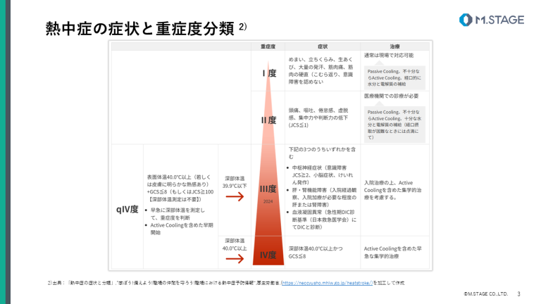 【スライド】熱中症予防について-3