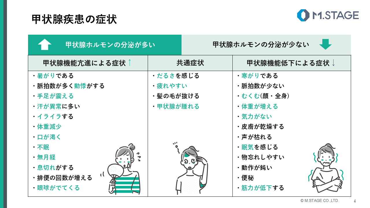 【スライド】甲状腺疾患について-4
