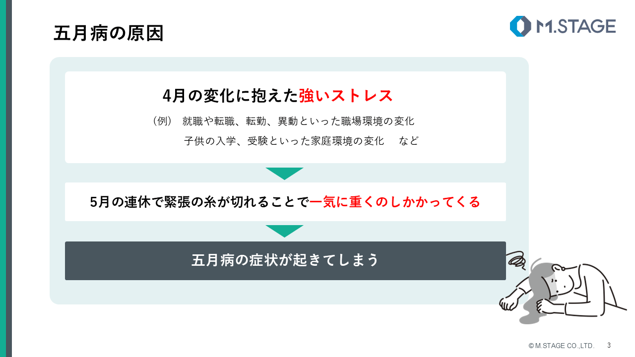 【スライド】五月病について-3