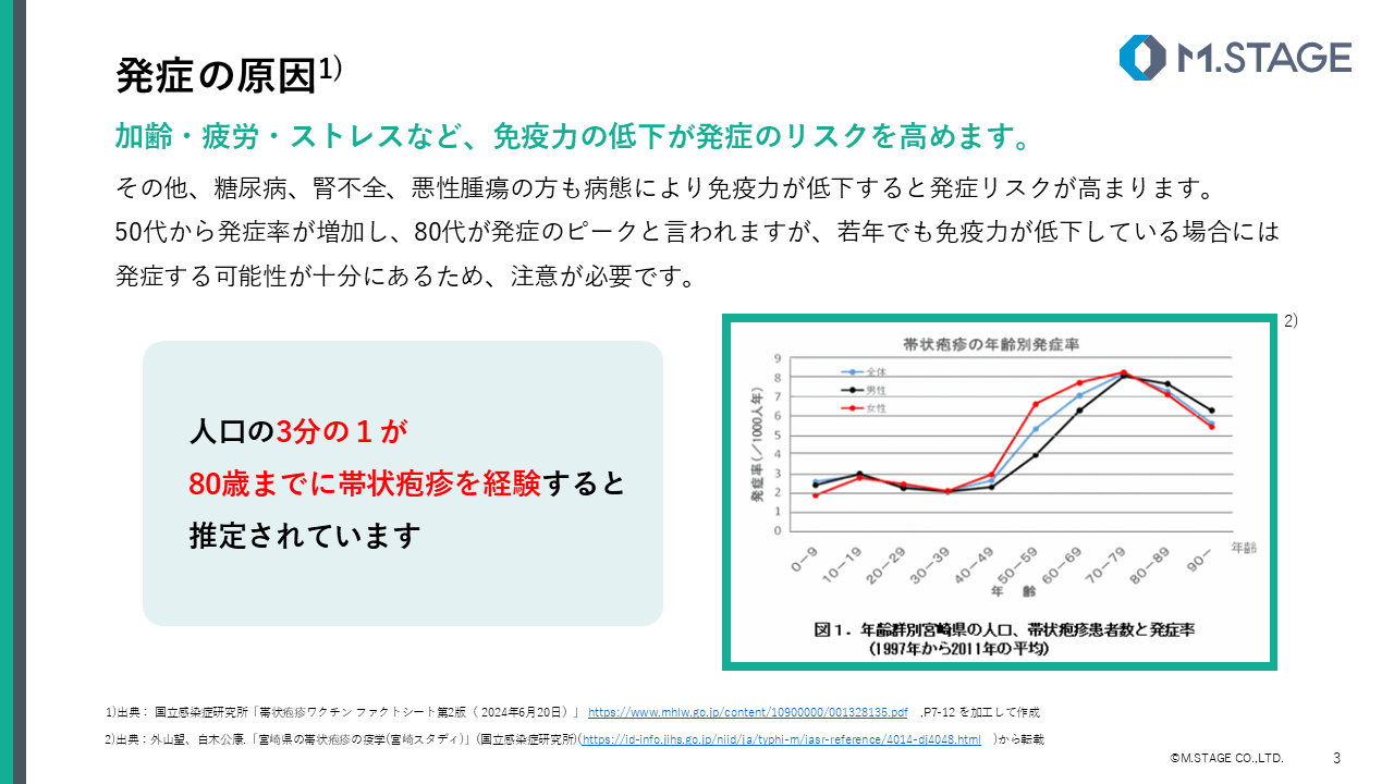 【スライド】帯状疱疹について-3
