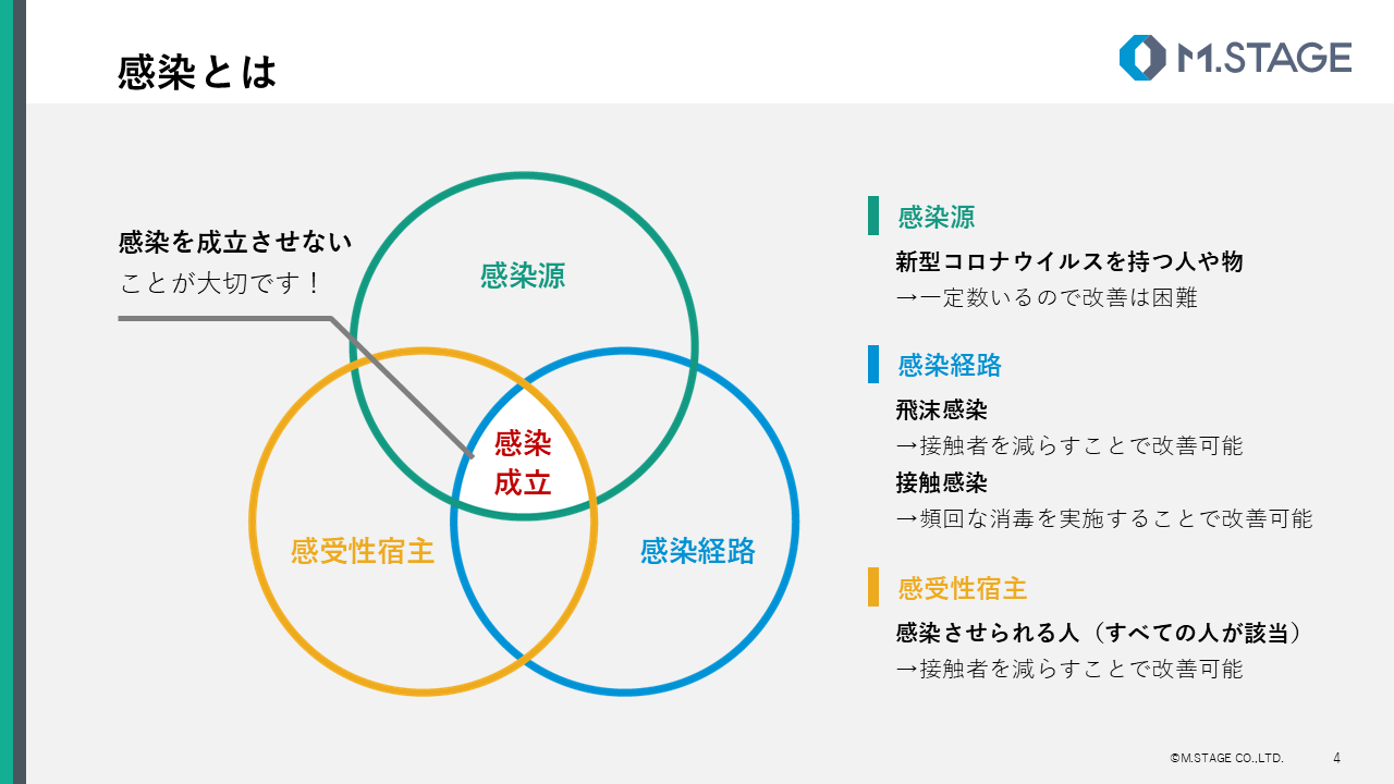 【スライド】新型コロナウイルス感染症について-4