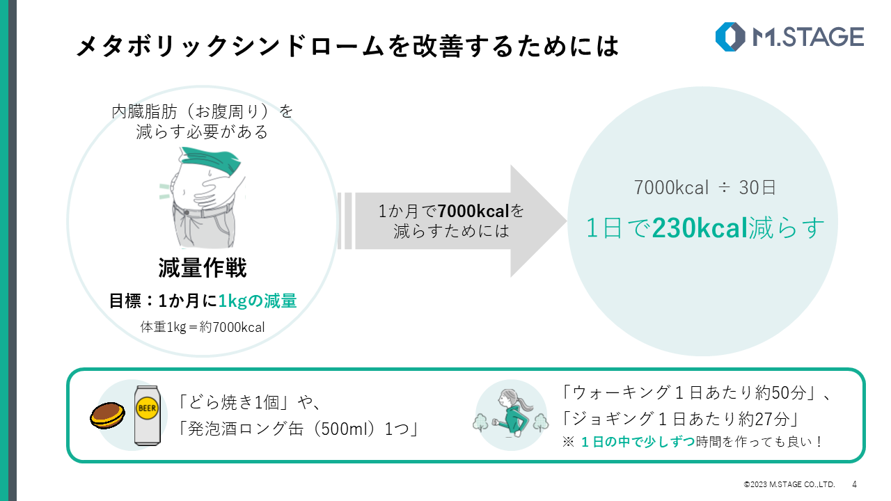 【スライド】メタボリックシンドロームについて-4