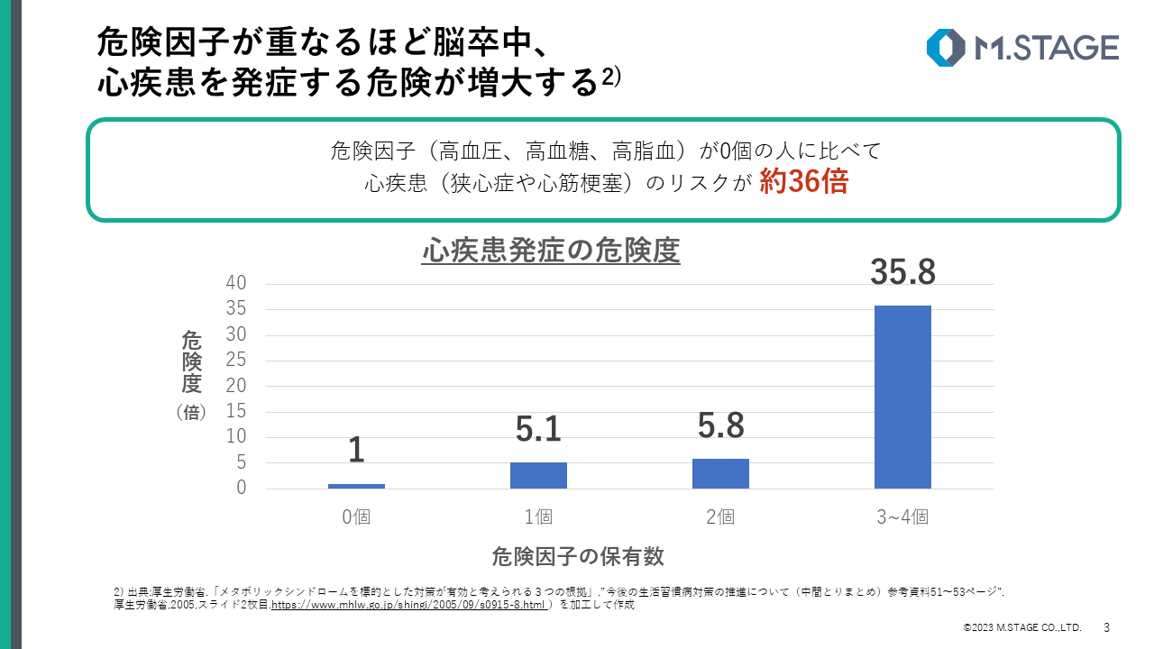 【スライド】メタボリックシンドロームについて-3