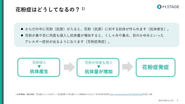 【スライド】花粉症について-3