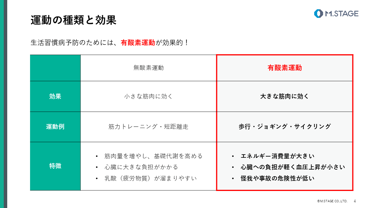 【スライド】運動習慣について-4