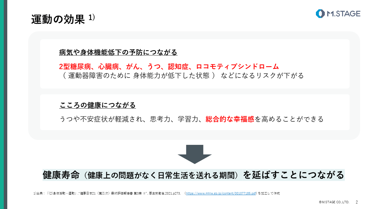 【スライド】運動習慣について-2