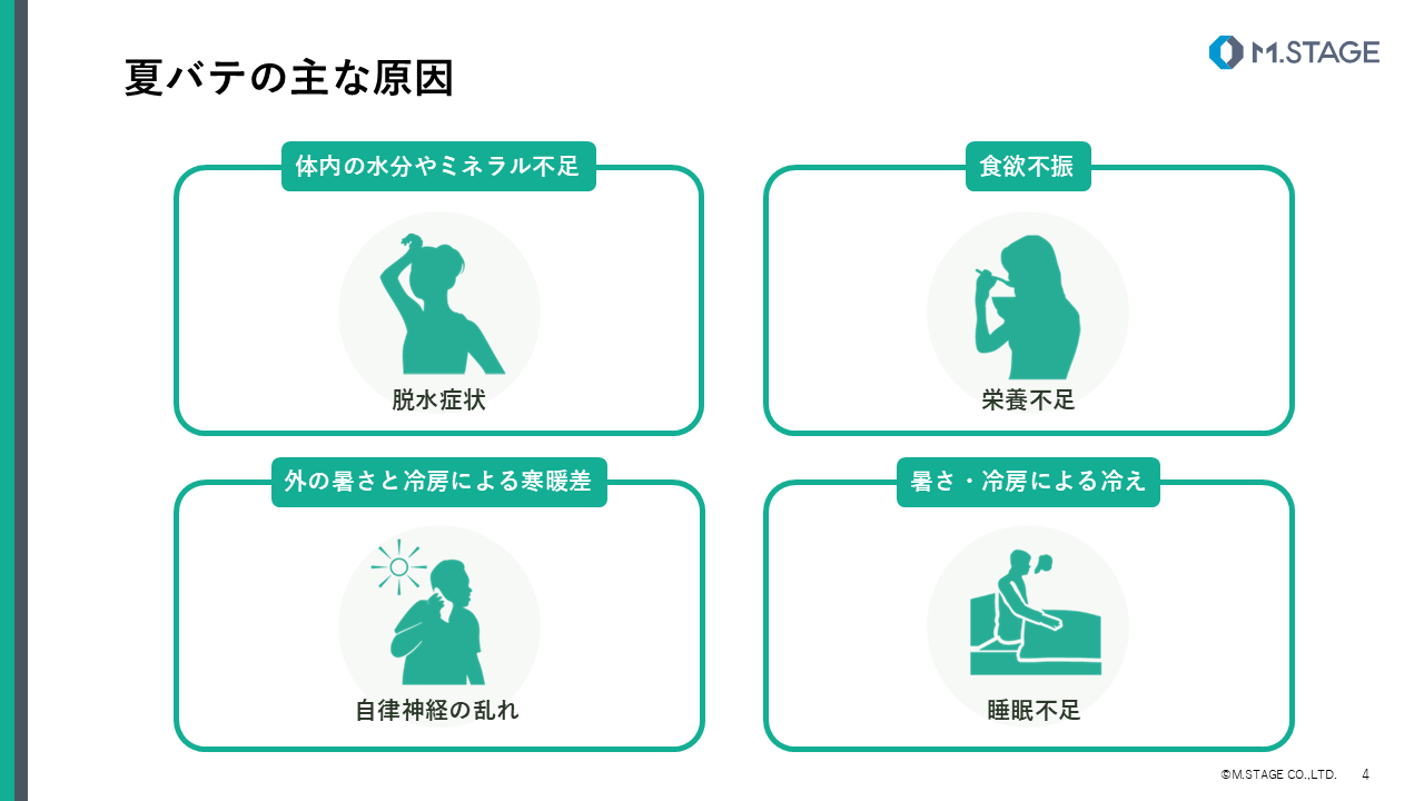 【スライド】夏バテ予防と紫外線対策-4