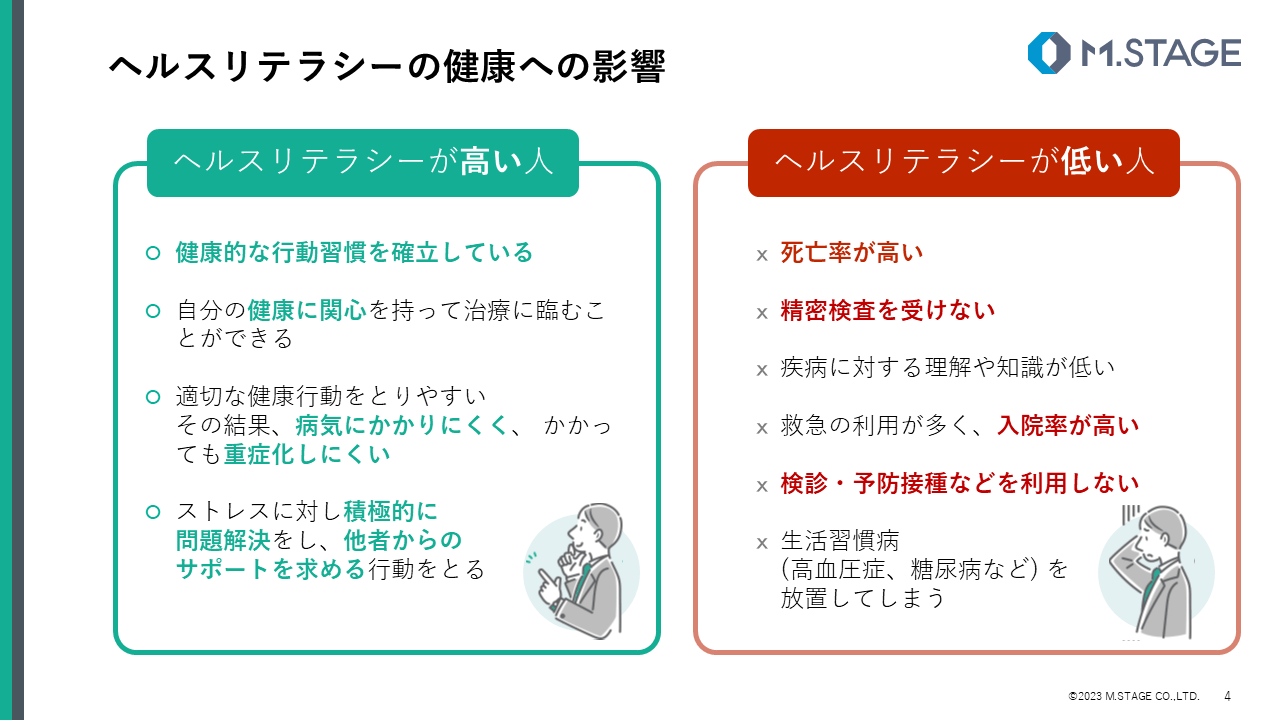 【スライド】ヘルスリテラシーについて-4