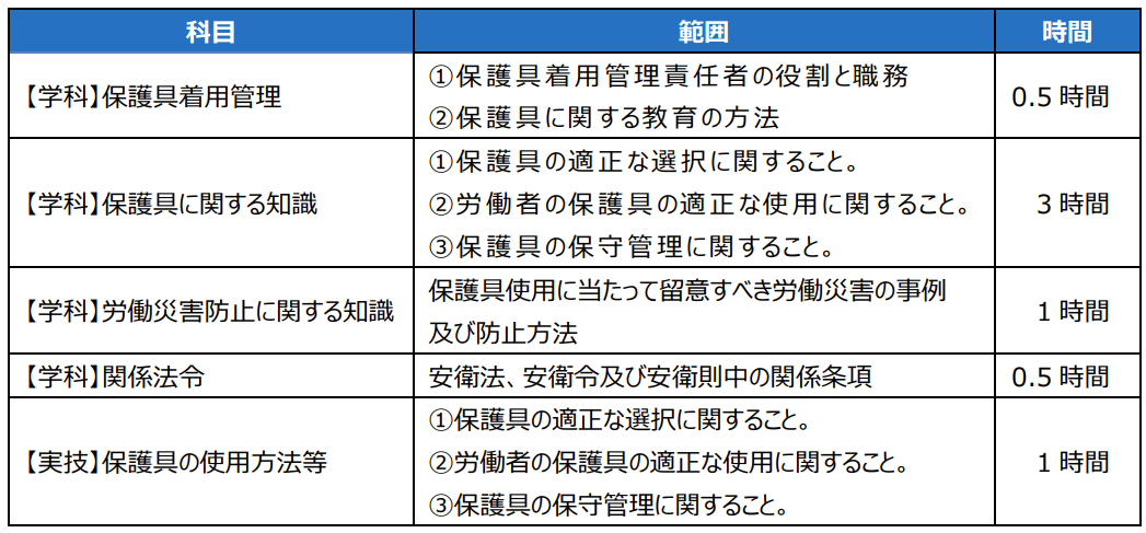 保護具着用管理責任者教育カリキュラム