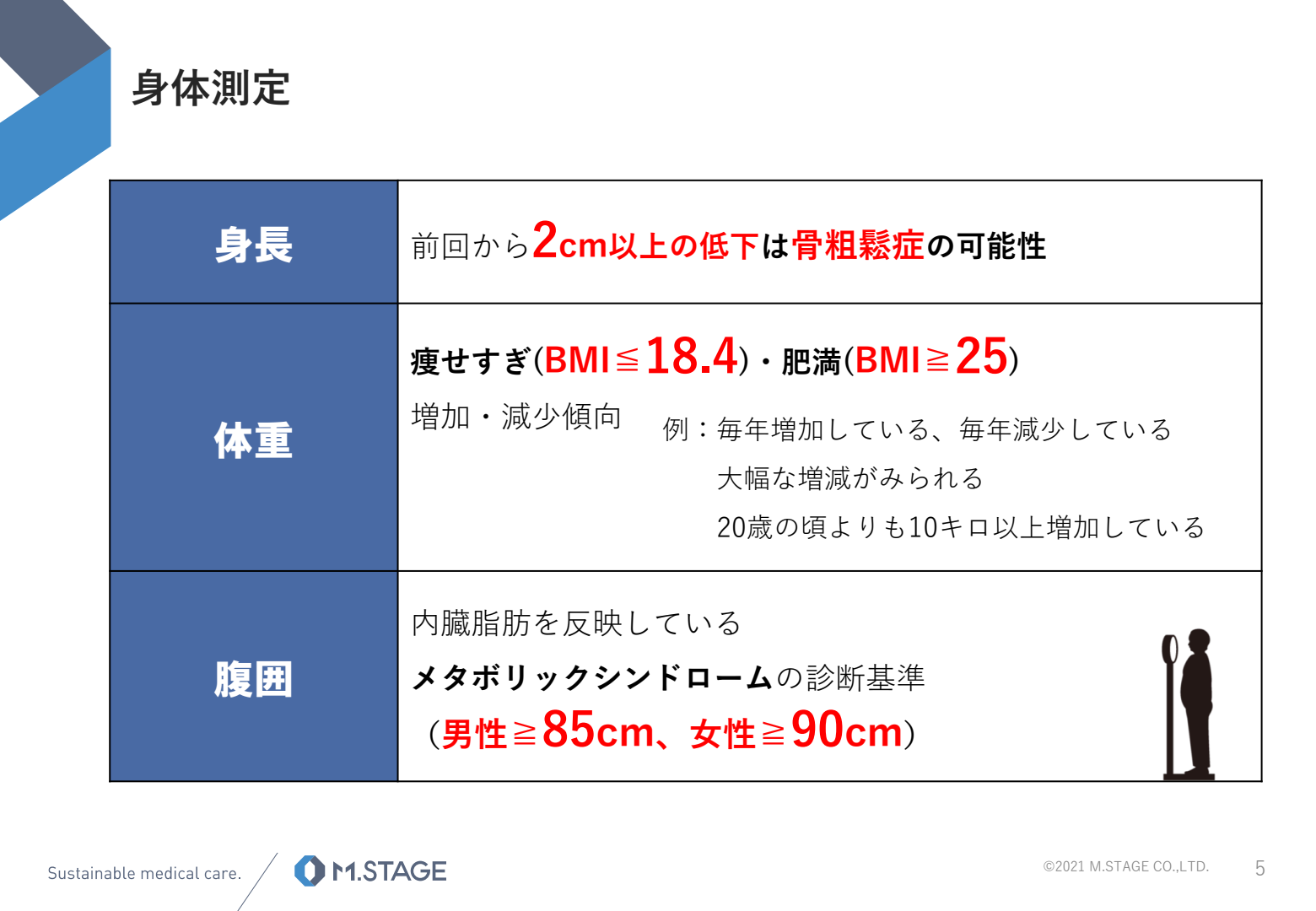 【スライド】健康診断結果の見方について-5