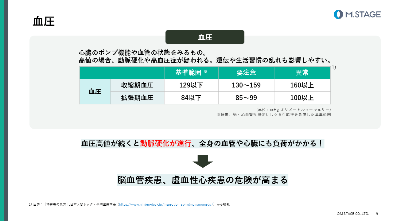 【スライド】健診結果の見方について-4