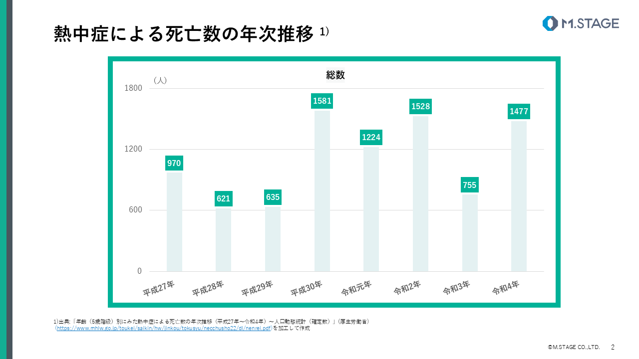 【スライド】熱中症予防について-2