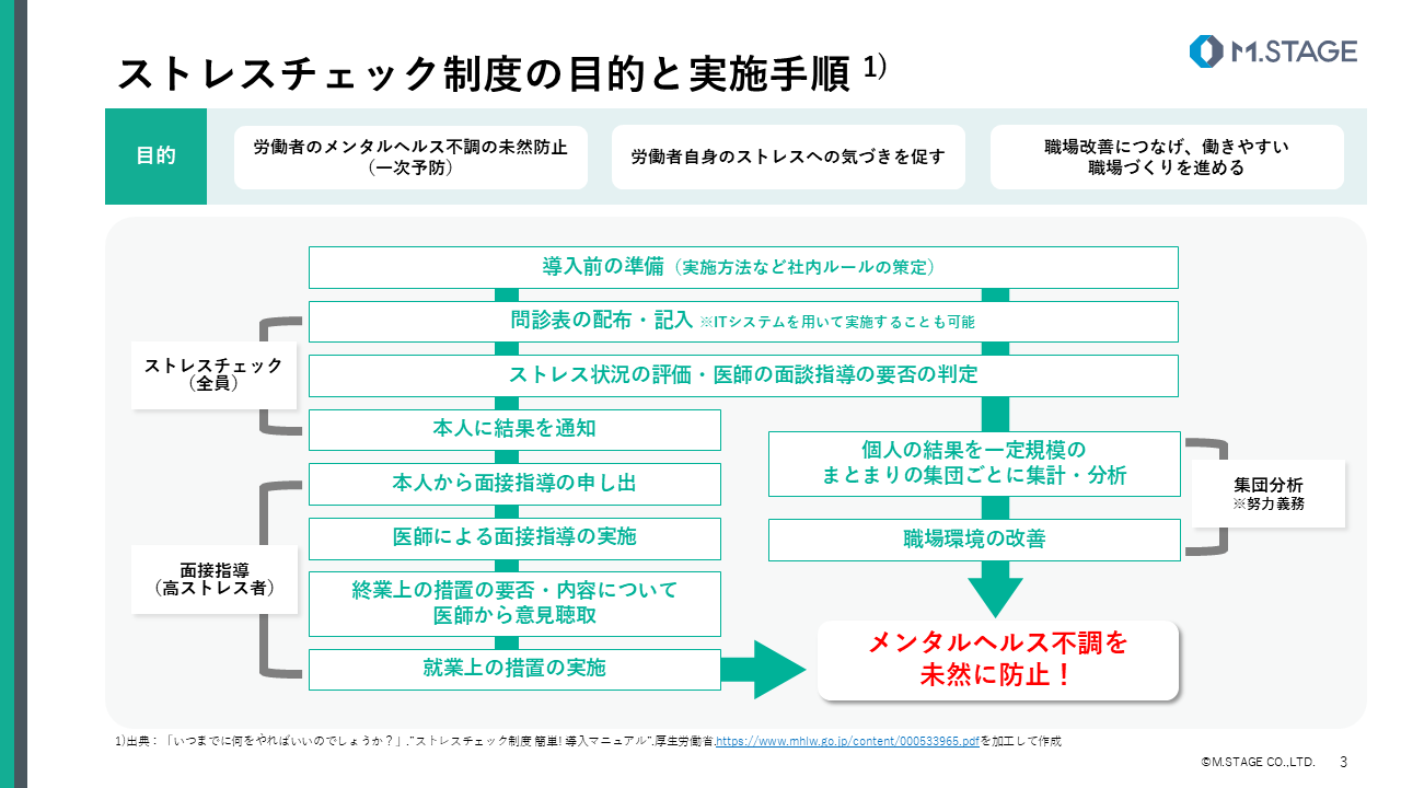【スライド】ストレスチェックについて-3