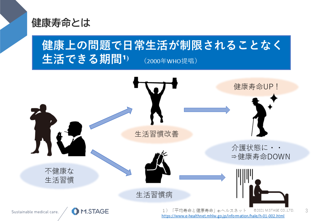 【スライド】生活習慣病予防と健康寿命について-3