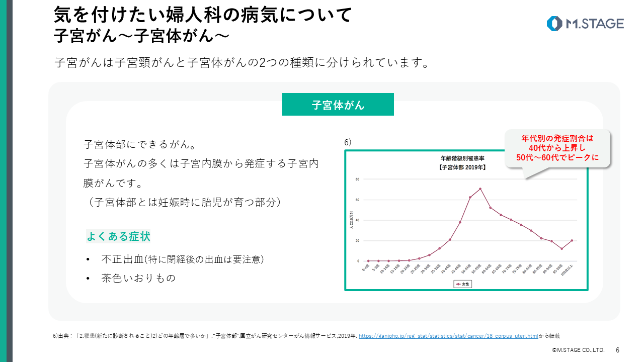 【スライド】女性特有の病気について-5