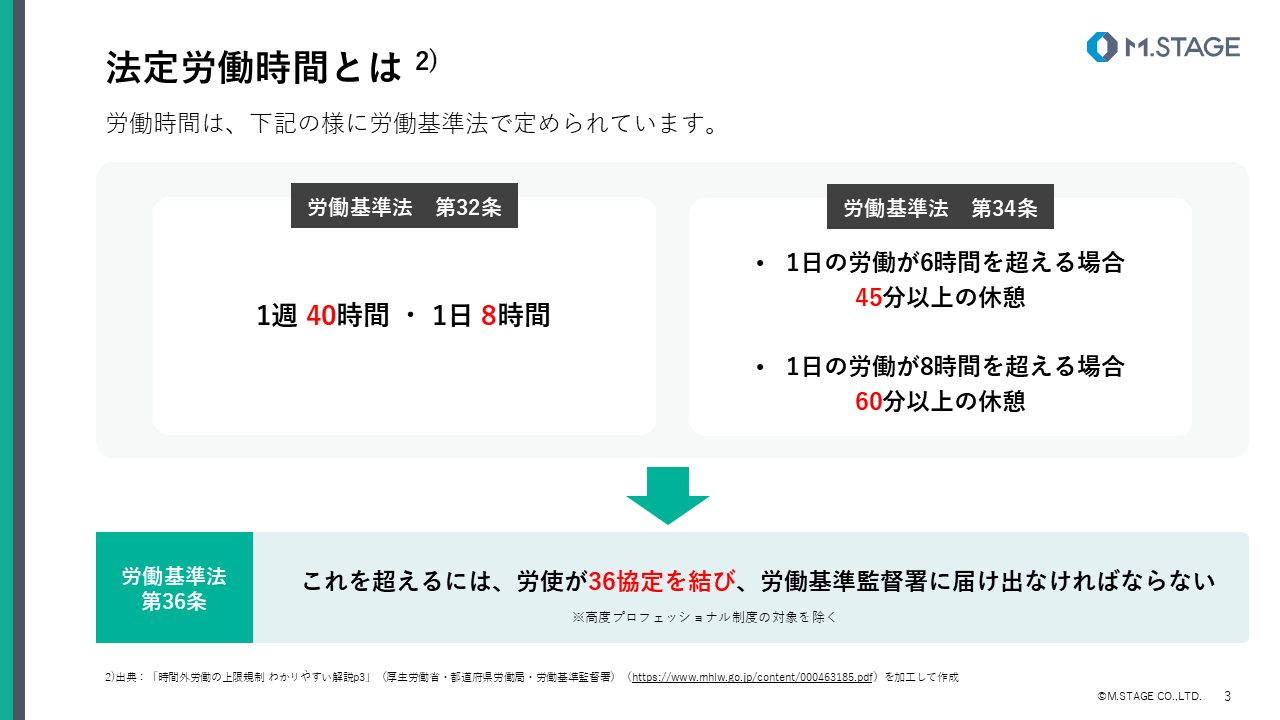 【スライド】長時間労働について-3