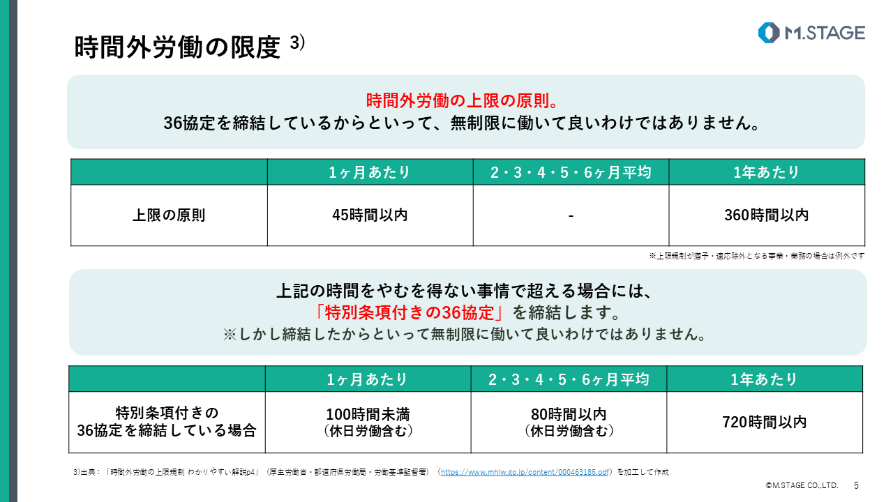 【スライド】長時間労働について-5