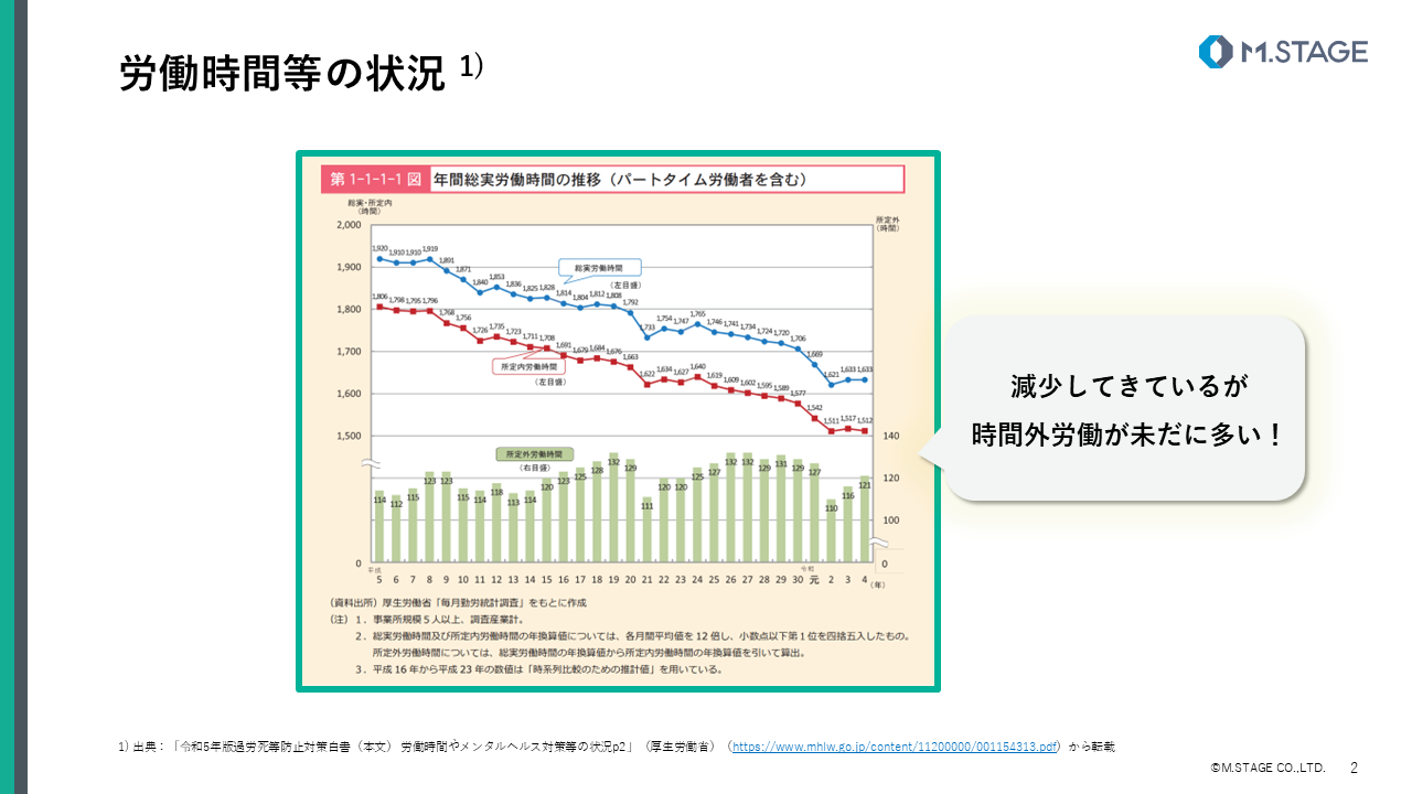 【スライド】長時間労働について-2