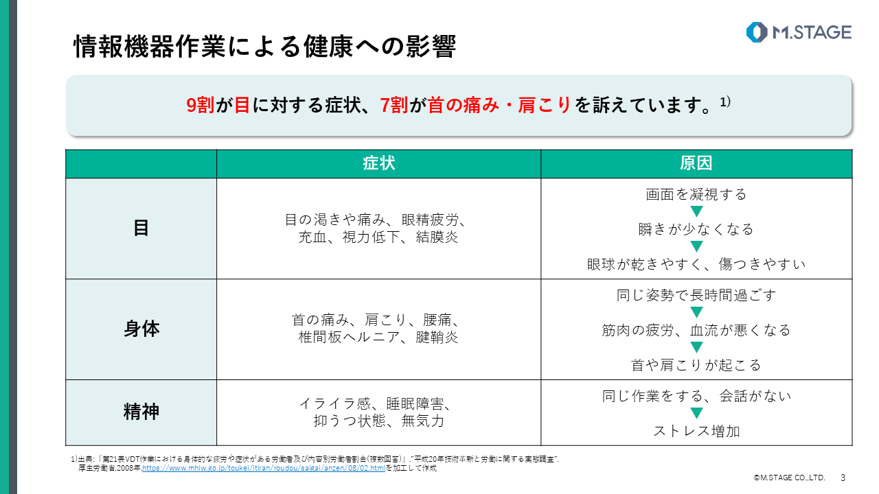 【スライド】情報機器作業について-3