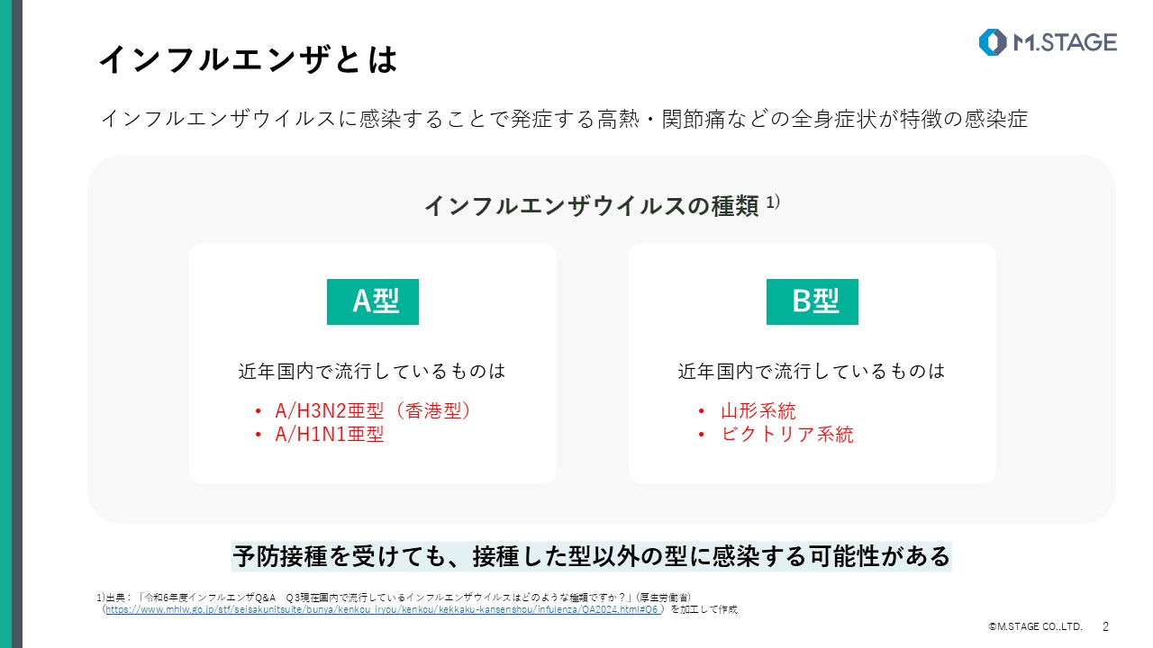 【スライド】インフルエンザについて-2