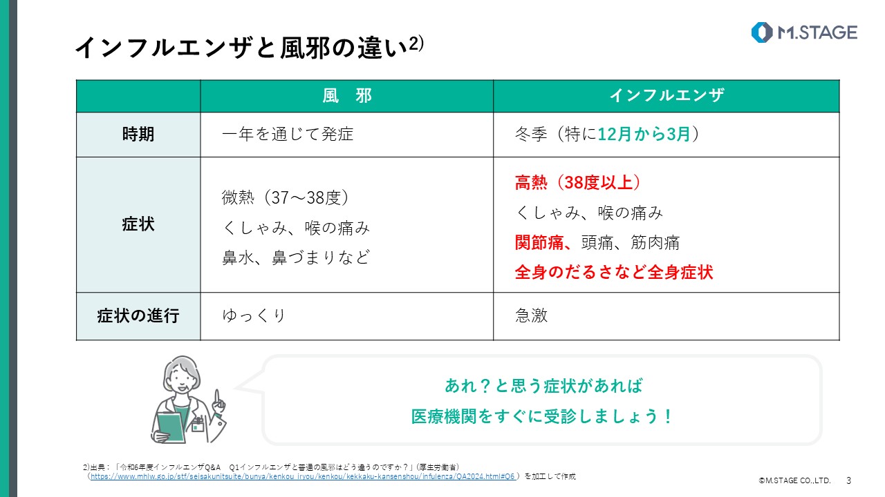 【スライド】インフルエンザについて-3