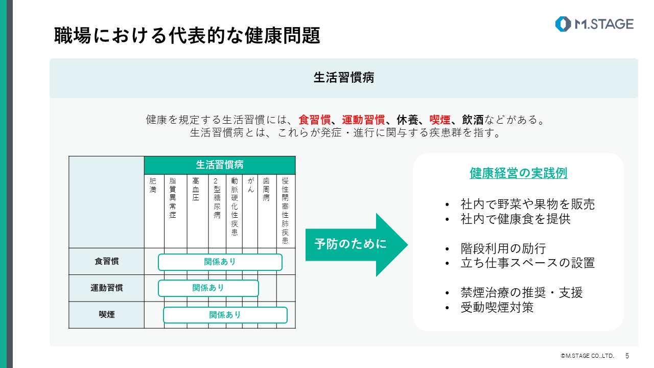 【スライド】健康経営の基本を学ぶ①-5