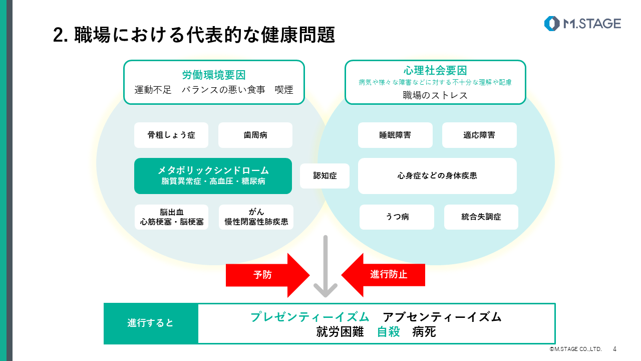 【スライド】健康経営の基本を学ぶ①-4
