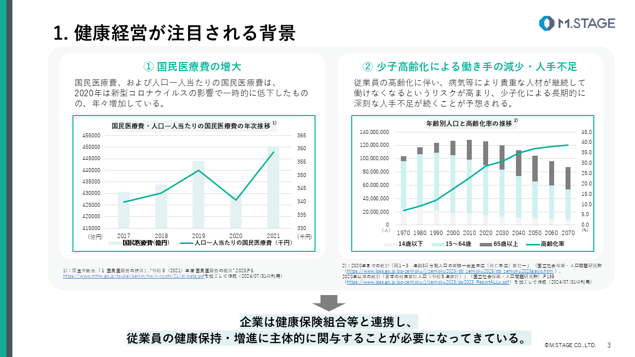 【スライド】健康経営の基本を学ぶ①-3