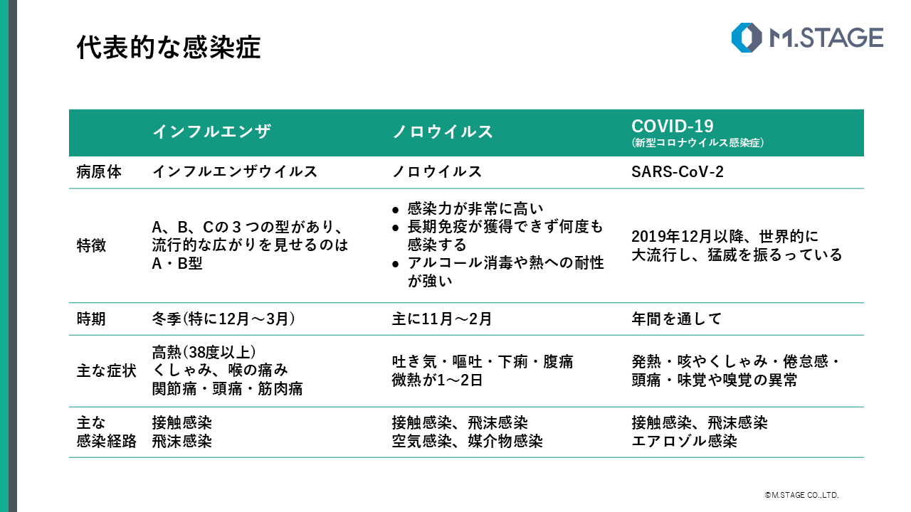 【スライド】基本的な感染症対策-4