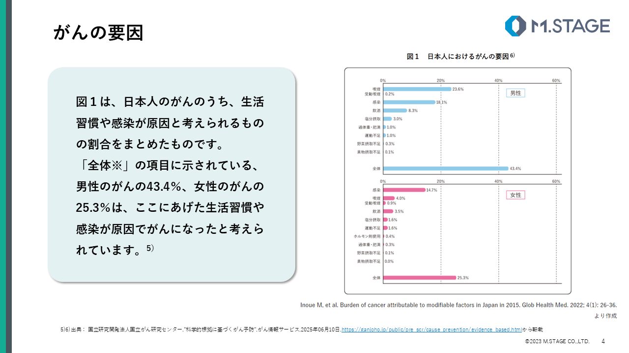 【スライド】がんの予防-4