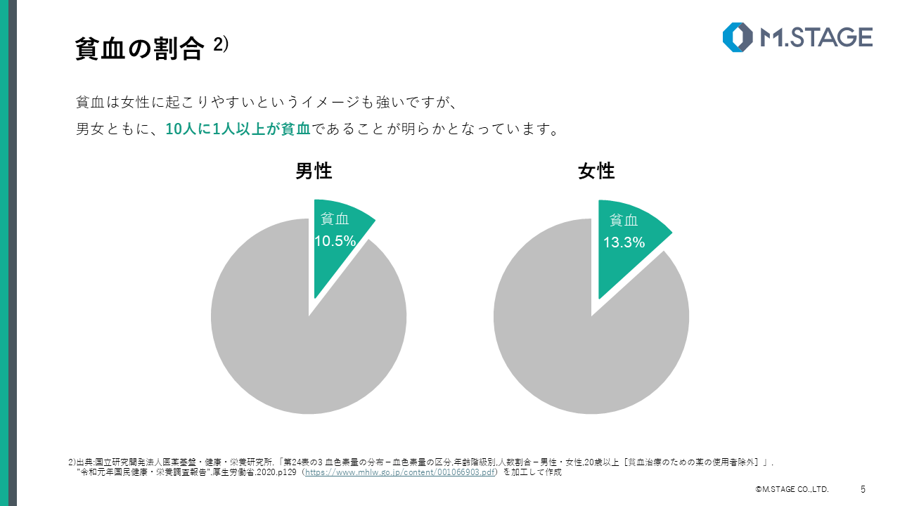 【スライド】貧血について-5