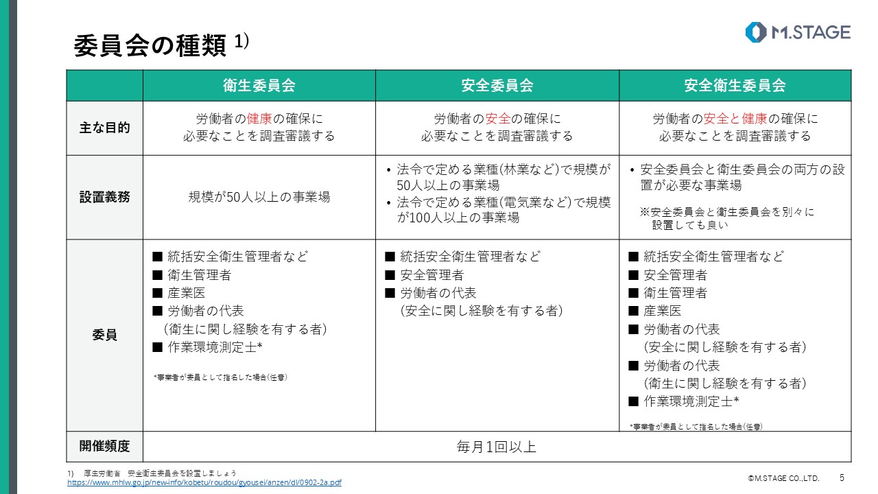 【スライド】衛生委員会について-5