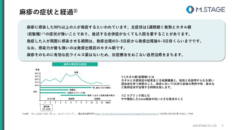 【スライド】麻疹・風疹について-3
