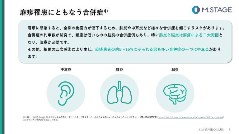 【スライド】麻疹・風疹について-4