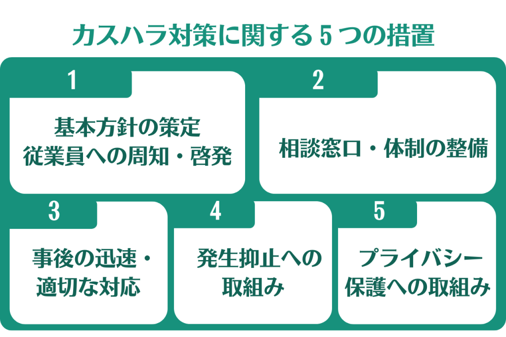 カスハラ対策に関する5つの措置